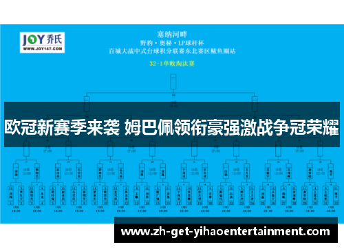 欧冠新赛季来袭 姆巴佩领衔豪强激战争冠荣耀